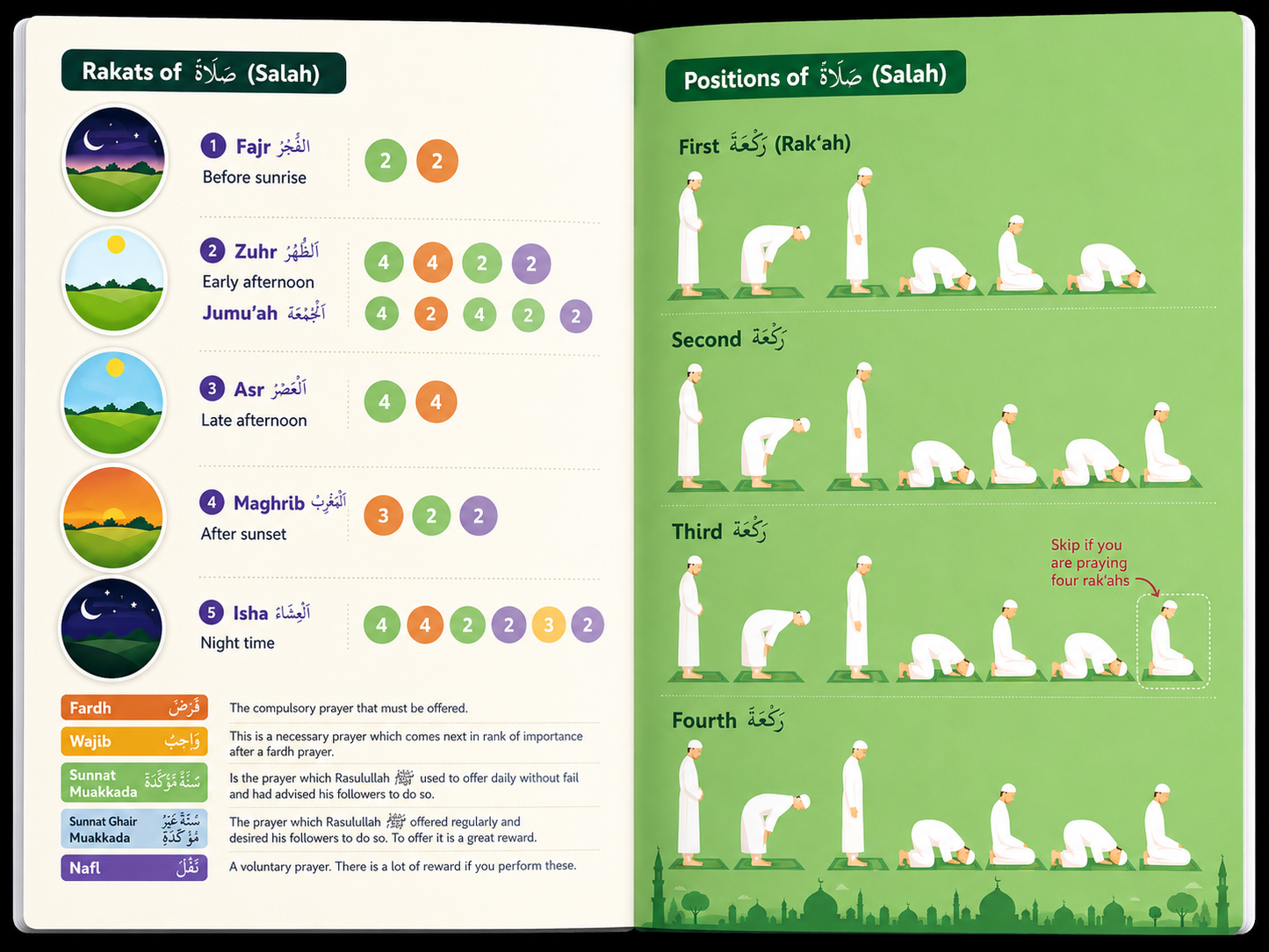 How I Pray Salah – Islamic Prayer Guide Book for Beginners